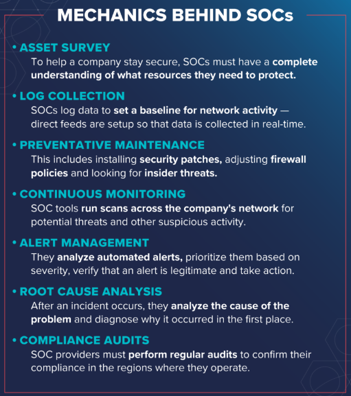 How a Managed SOC works